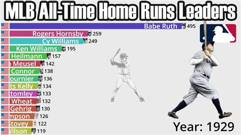 Minor league baseball home run leaders. Things To Know About Minor league baseball home run leaders. 